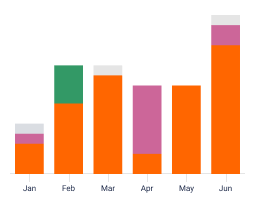 Absence Insights