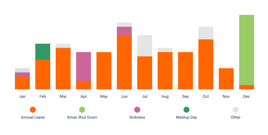 Absence Insights